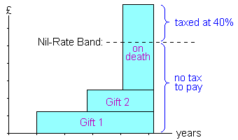 IHT example