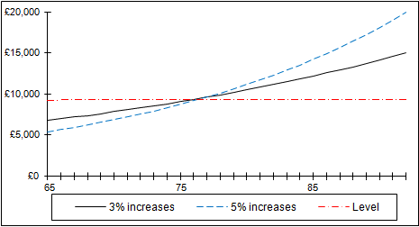 Ignoring Inflation