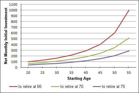 Cost Chart